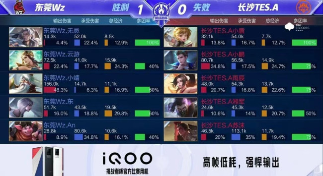 王楚钦在场 王楚钦在场