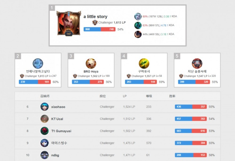 数据分析 数据分析