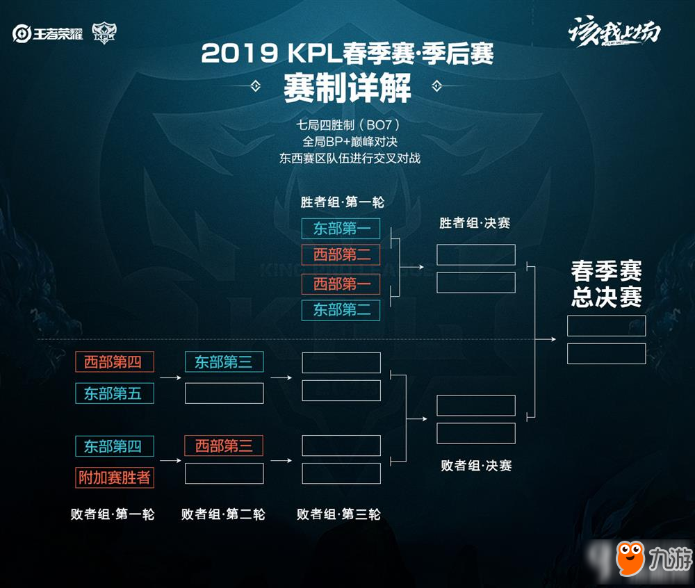 年轻球员 年轻球员