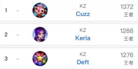 出的新赛季 出的新赛季