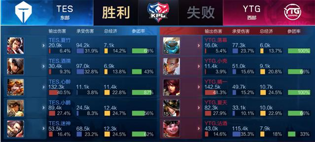 防守著称 防守著称