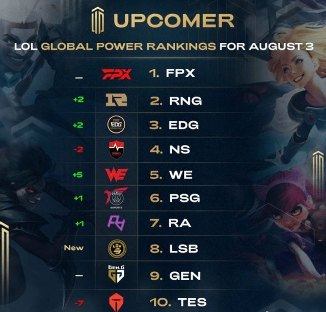 轻球员而言 轻球员而言