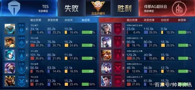 各类博弈中 各类博弈中